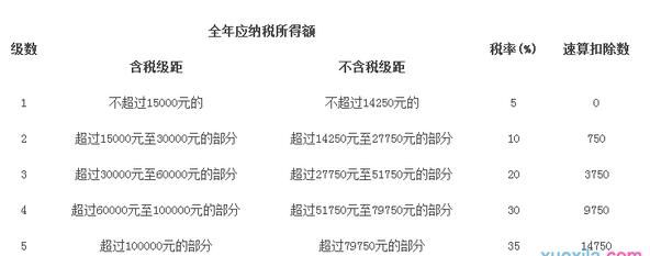 廣州財稅代辦