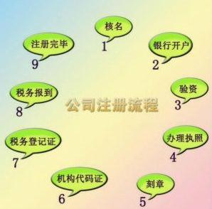 關(guān)于廣州注冊公司的一些流程
