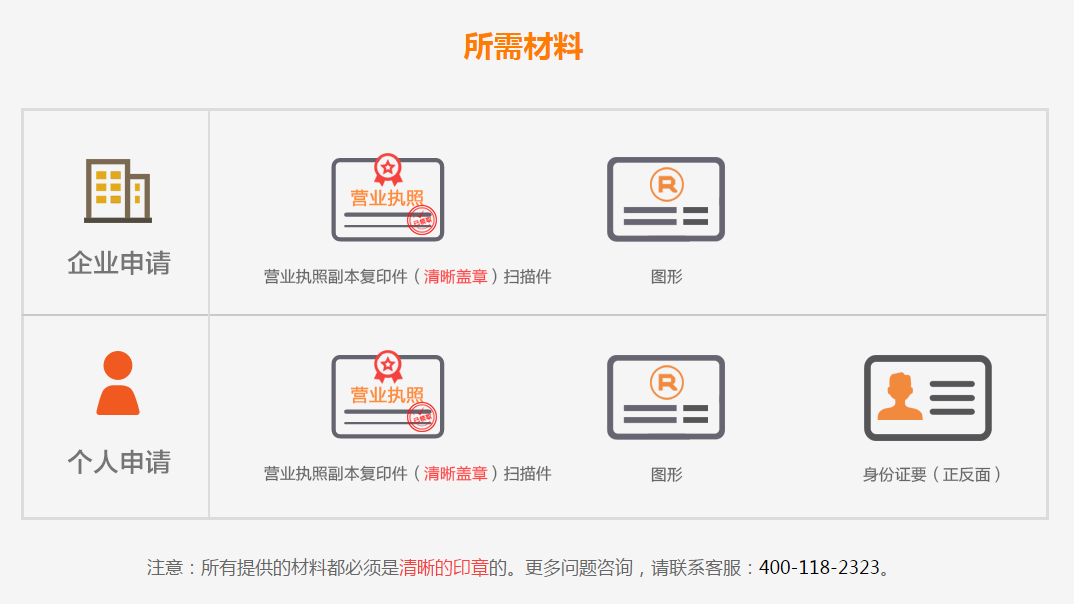 中國(guó)商標(biāo)注冊(cè)流程及費(fèi)用