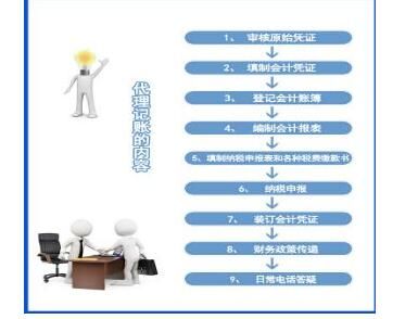 公司怎么找做賬報(bào)稅企業(yè)