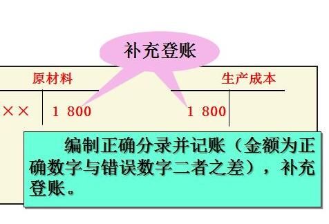 補(bǔ)充登記法