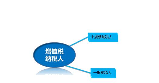 企業(yè)代理做賬小規(guī)模納稅人
